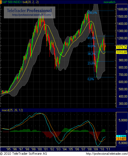 Quo Vadis Dax 2010 - Das Original 338018