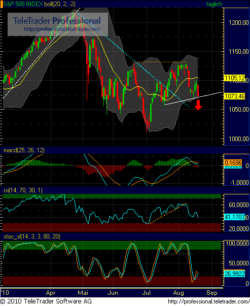 Quo Vadis Dax 2010 - Das Original 339030