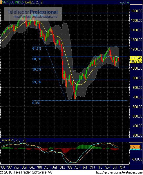 Quo Vadis Dax 2010 - Das Original 339032