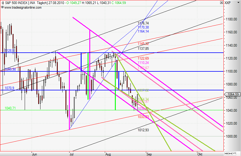 Quo Vadis Dax 2010 - Das Original 341073