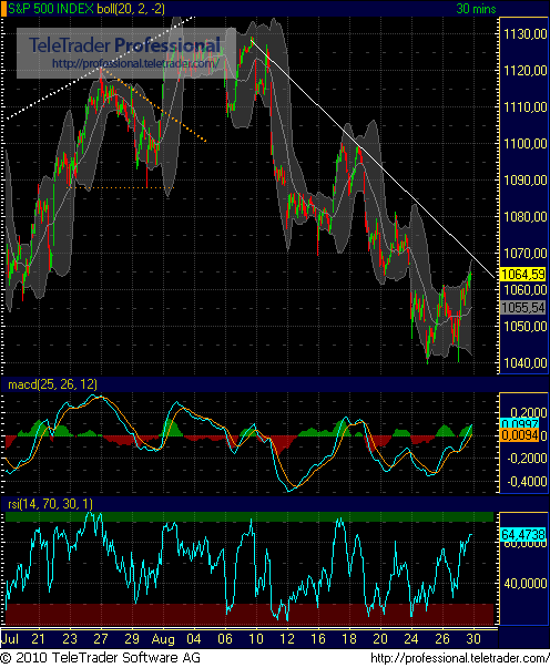 Quo Vadis Dax 2010 - Das Original 341332