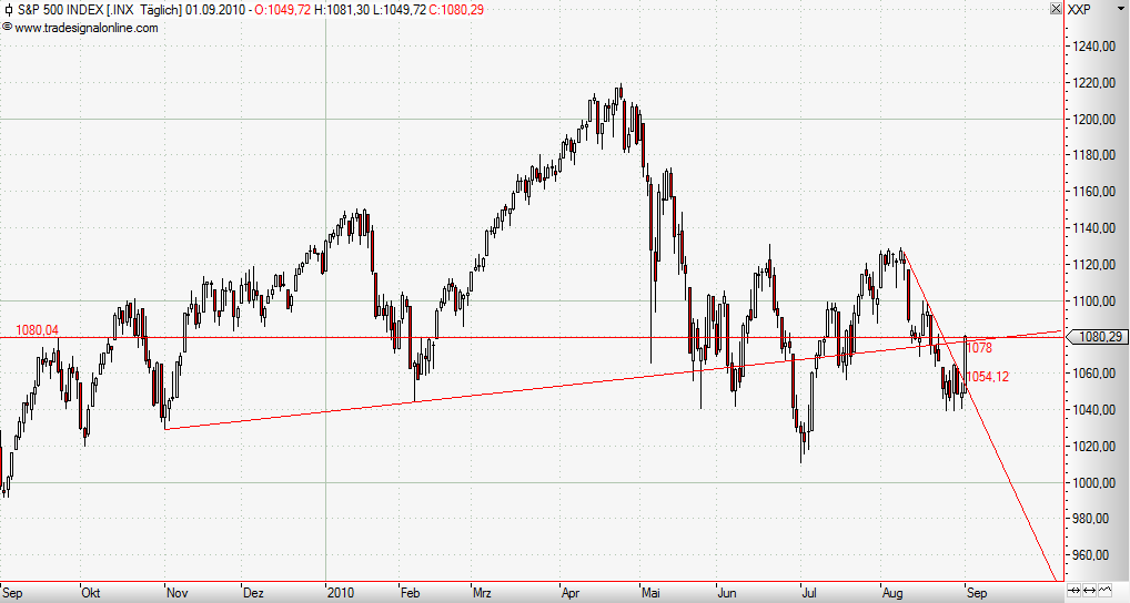 Quo Vadis Dax 2010 - Das Original 342206