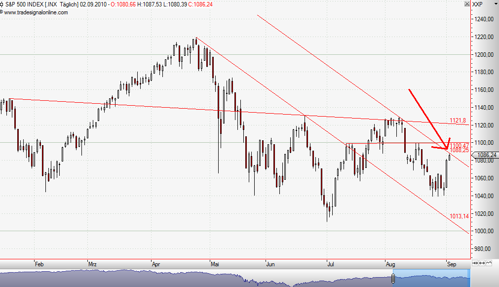 Quo Vadis Dax 2010 - Das Original 342491