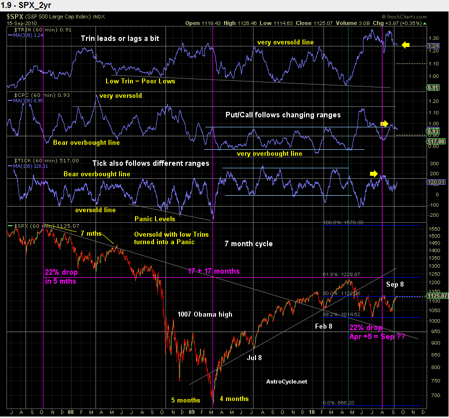 Quo Vadis Dax 2010 - Das Original 345358