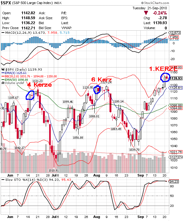 Quo Vadis Dax 2010 - Das Original 346471