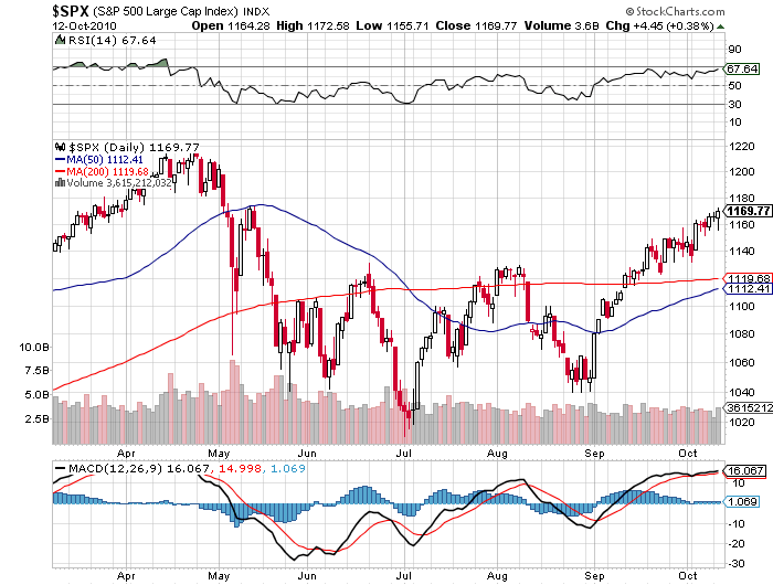 Die Bullen scharren gar nicht mit den Hufen, 350982