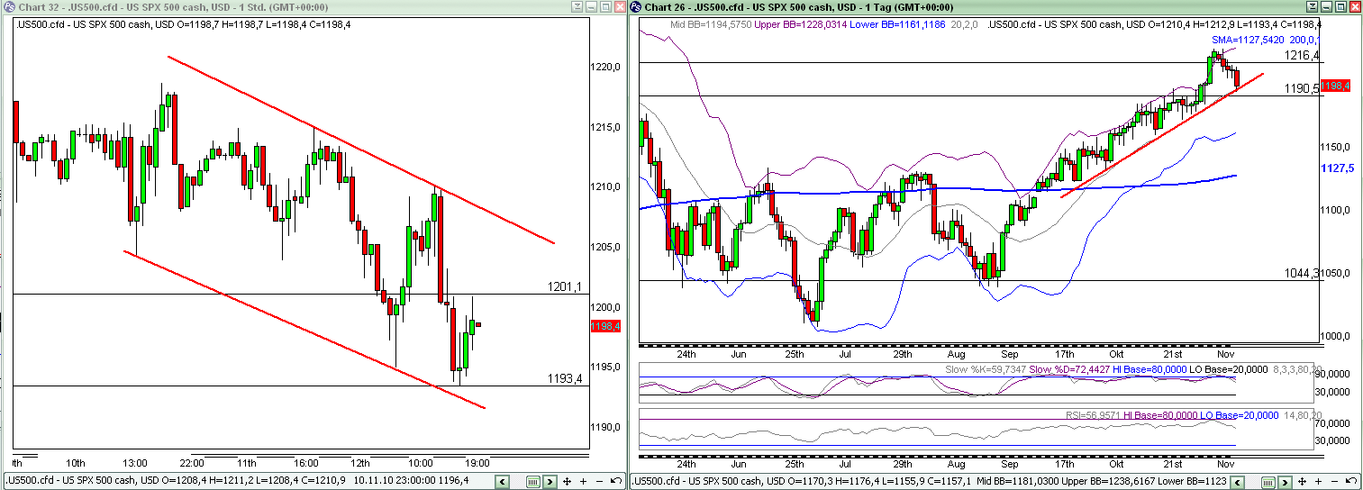 Quo Vadis Dax 2010 - Das Original 358204