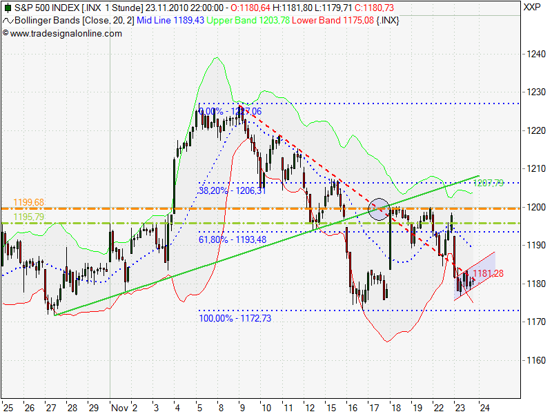 Quo Vadis Dax 2010 - Das Original 360702