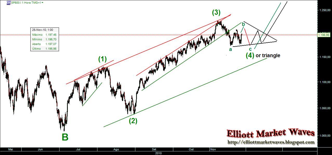 Quo Vadis Dax 2010 - Das Original 362043