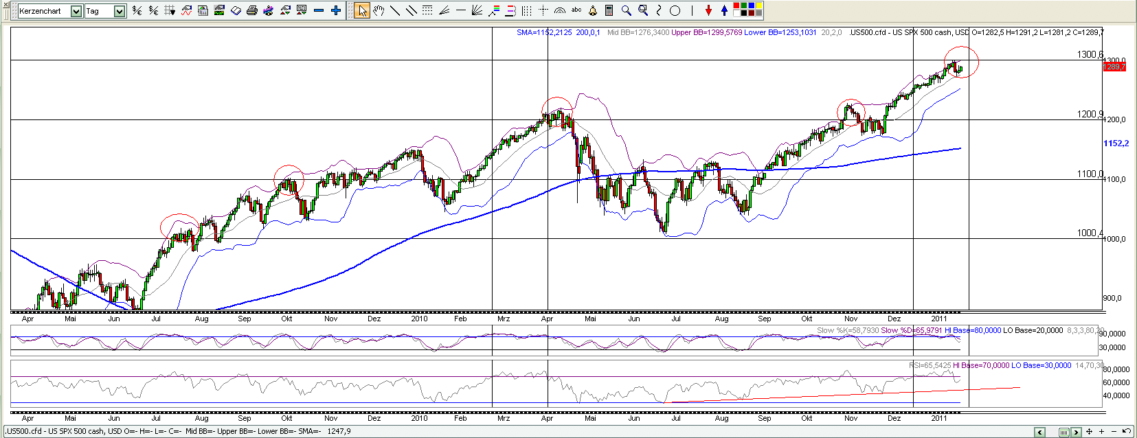 Quo Vadis Dax 2011 - All Time High? 375357