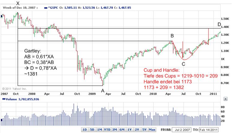 Die Bullen scharren gar nicht mit den Hufen, 381493