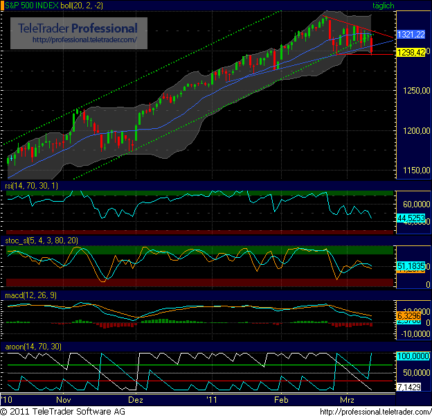 Quo Vadis Dax 2011 - All Time High? 387456