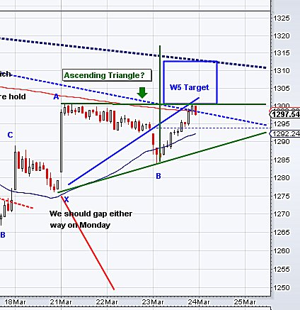 Quo Vadis Dax 2011 - All Time High? 390667