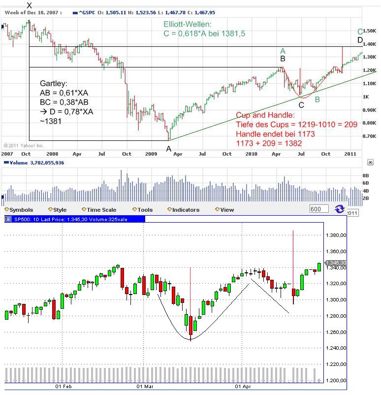 Die Bullen scharren gar nicht mit den Hufen, 398100