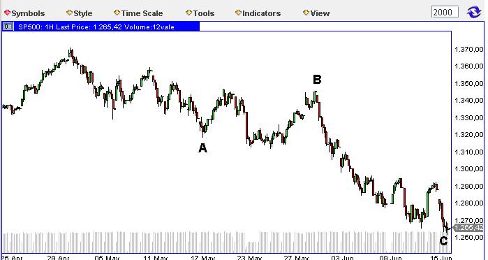 Die Bullen scharren gar nicht mit den Hufen, 412826