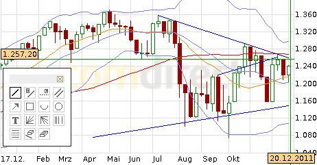Quo Vadis Dax 2011 - All Time High? 469709