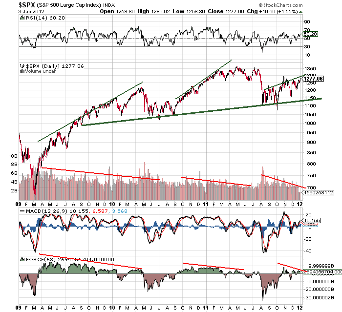 Shortkandidat Drillisch 473123