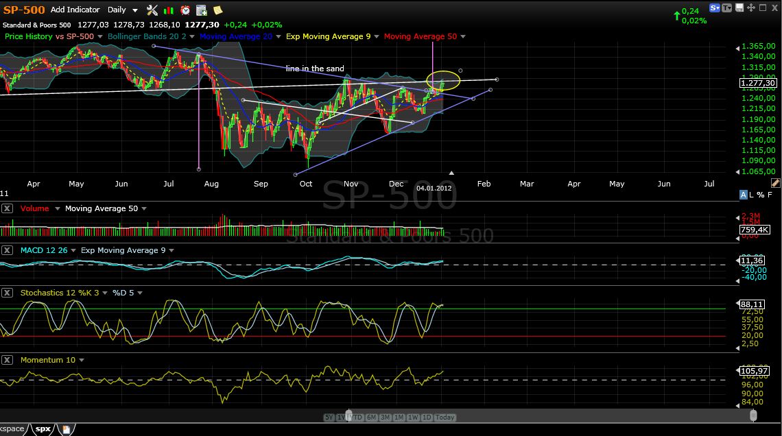 Indexhandel 2012 Rally trotz unzähligen Krisen? 473620