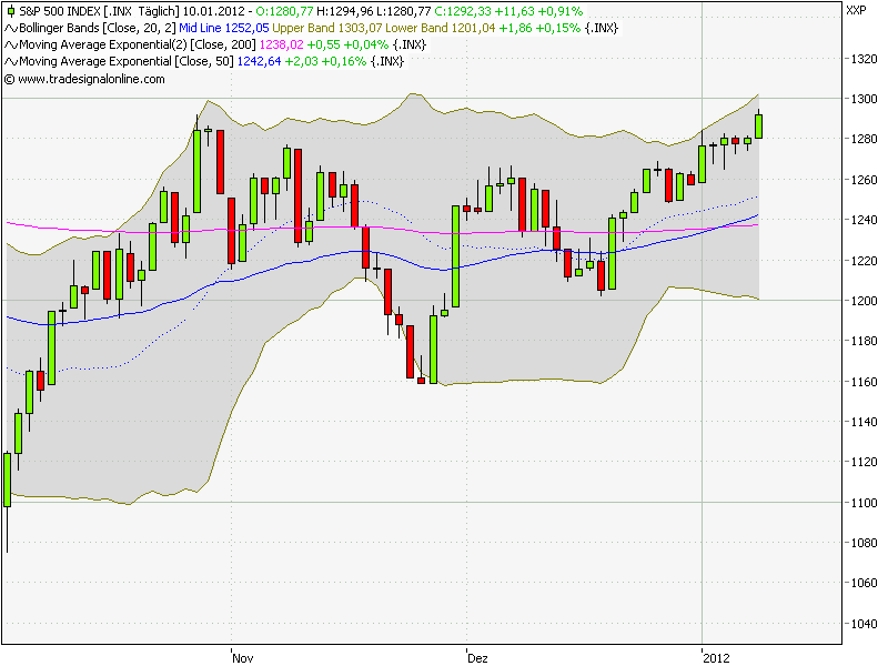 Quo Vadis Dax 2012 - Krise ohne Ende? 475037