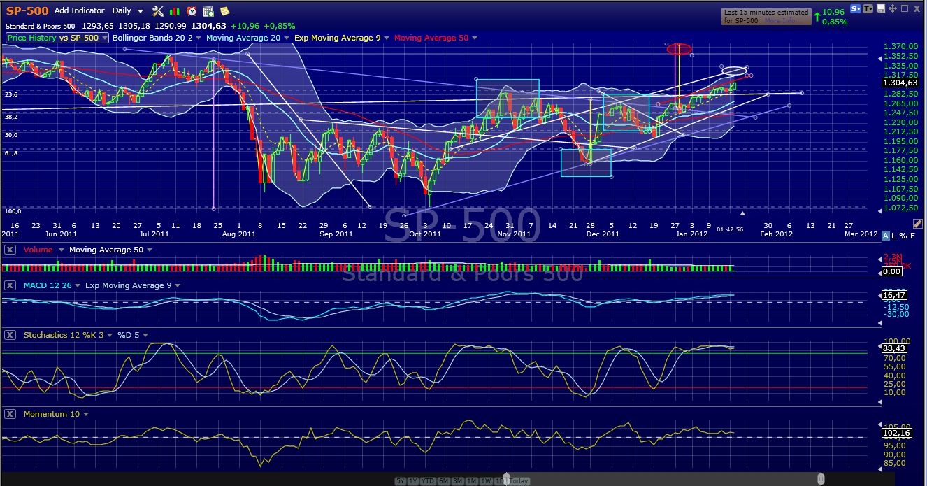 Indexhandel 2012 Rally trotz unzähligen Krisen? 477411