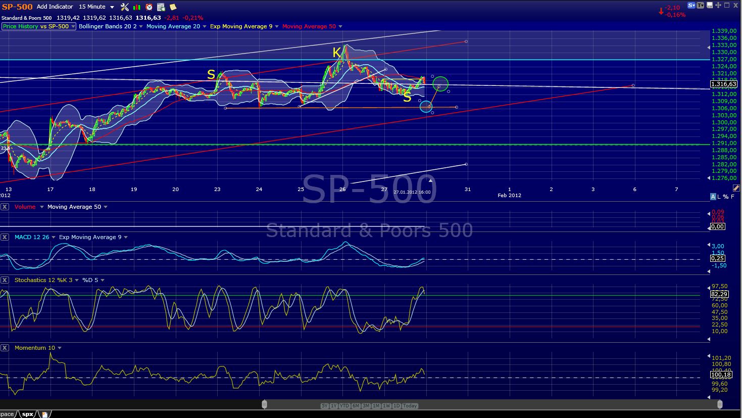Indexhandel 2012 Rally trotz unzähligen Krisen? 480692