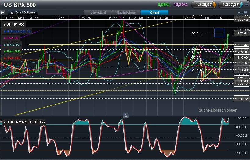 Indexhandel 2012 Rally trotz unzähligen Krisen? 481478