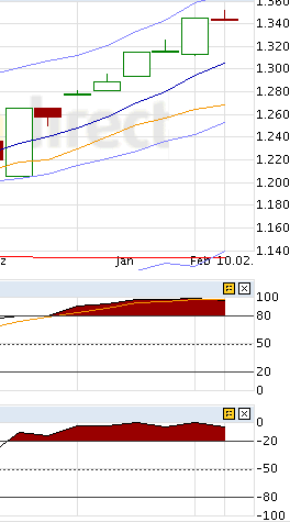 Indexhandel 2012 Rally trotz unzähligen Krisen? 484594