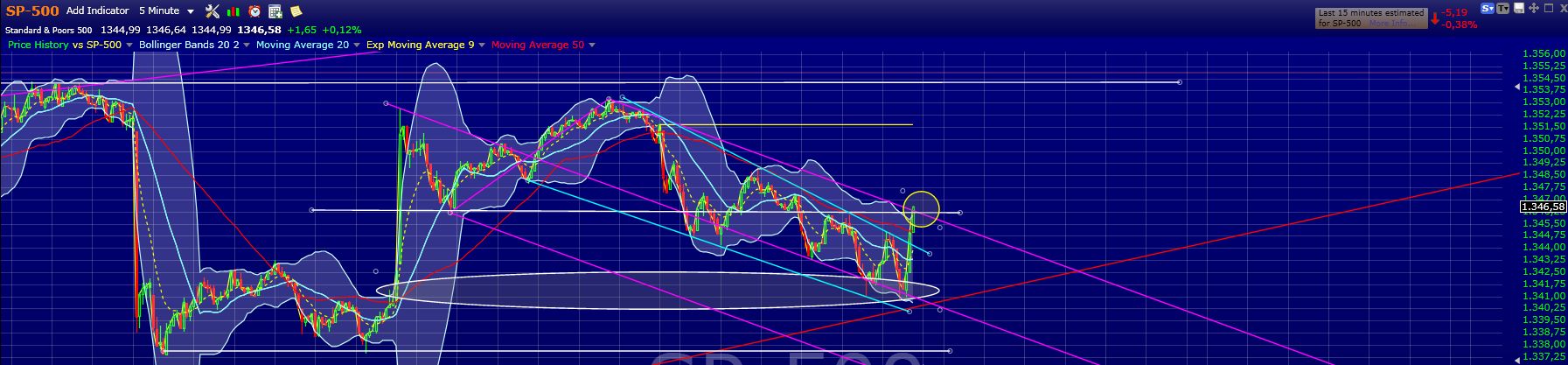 Indexhandel 2012 Rally trotz unzähligen Krisen? 485556