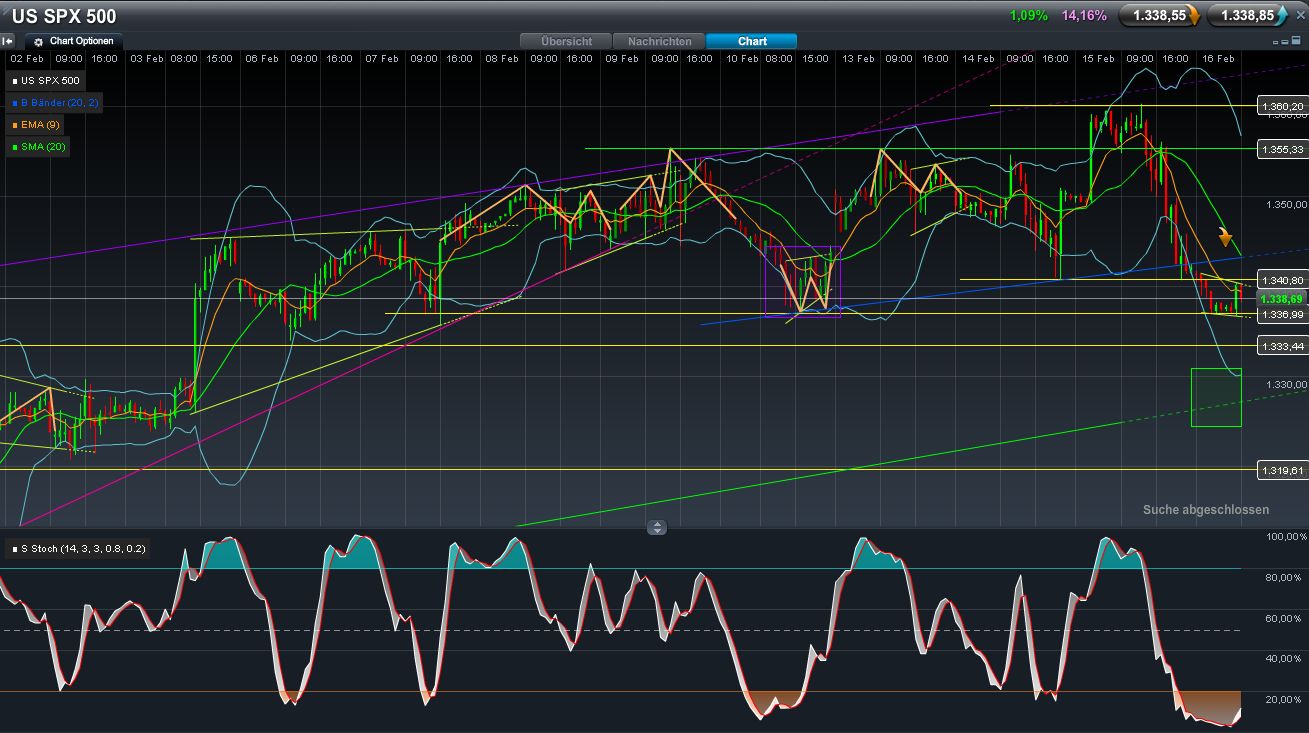 Indexhandel 2012 Rally trotz unzähligen Krisen? 486048