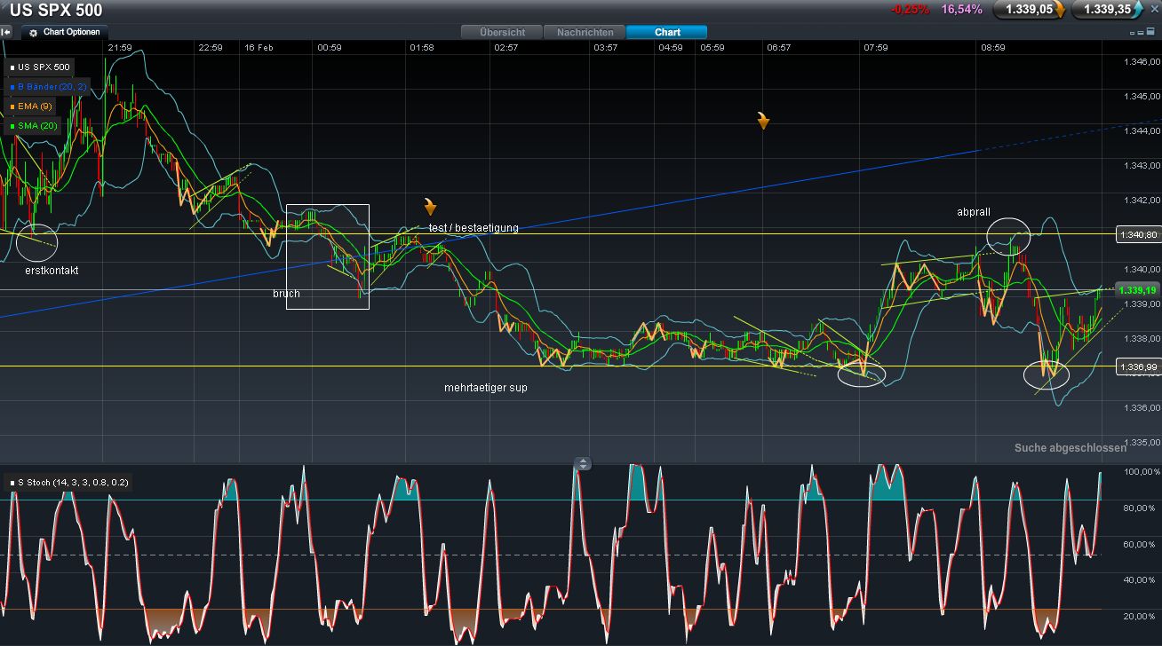 Indexhandel 2012 Rally trotz unzähligen Krisen? 486070