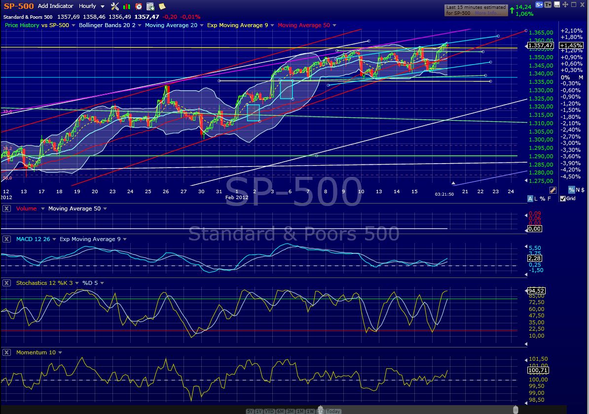 Indexhandel 2012 Rally trotz unzähligen Krisen? 486342