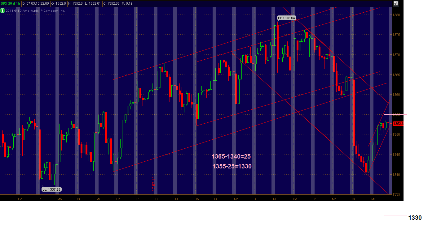 Quo Vadis Dax 2012 - Krise ohne Ende? 491514
