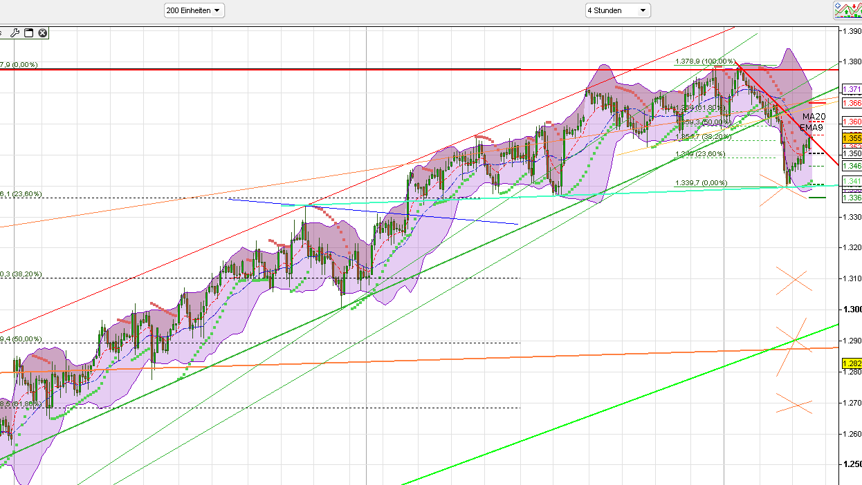 Indexhandel 2012 Rally trotz unzähligen Krisen? 491536