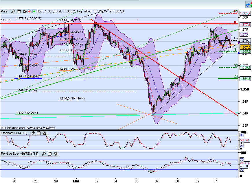 Indexhandel 2012 Rally trotz unzähligen Krisen? 492476
