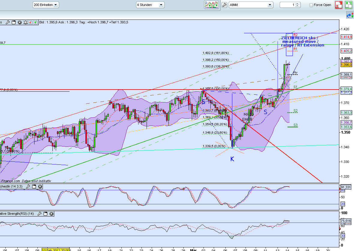 Indexhandel 2012 Rally trotz unzähligen Krisen? 492916