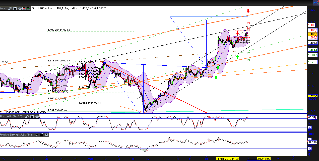 Indexhandel 2012 Rally trotz unzähligen Krisen? 493452