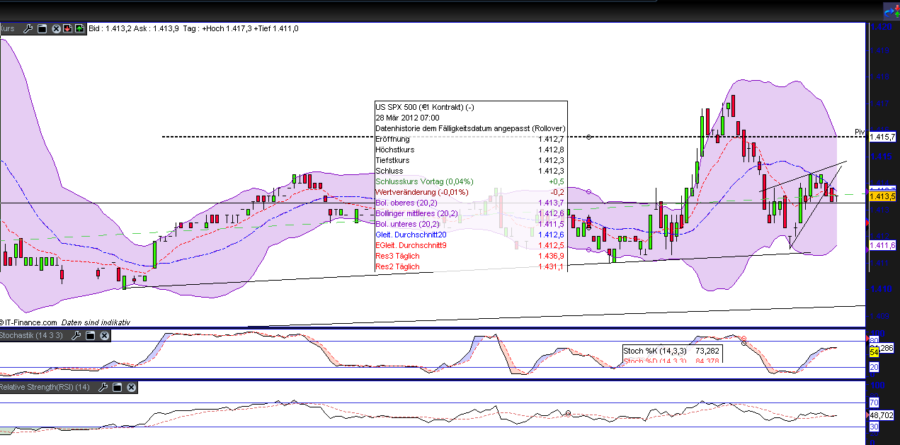 Indexhandel 2012 Rally trotz unzähligen Krisen? 496069