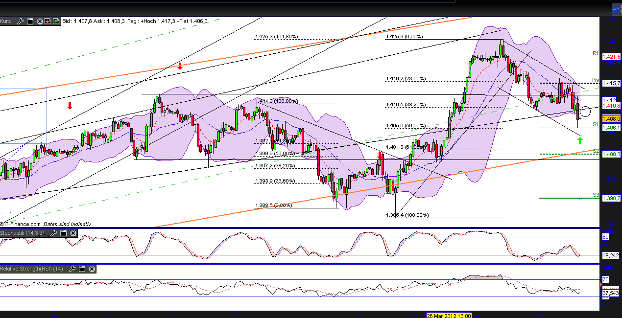 Indexhandel 2012 Rally trotz unzähligen Krisen? 496179