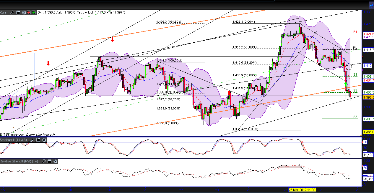 Indexhandel 2012 Rally trotz unzähligen Krisen? 496253