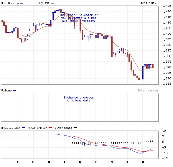 Indexhandel 2012 Rally trotz unzähligen Krisen? 499984