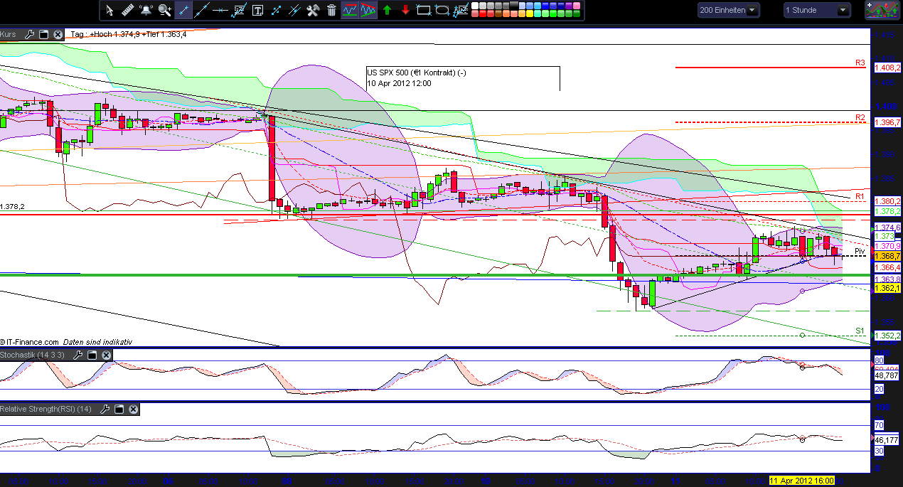 Indexhandel 2012 Rally trotz unzähligen Krisen? 500009