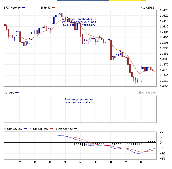 Indexhandel 2012 Rally trotz unzähligen Krisen? 500010