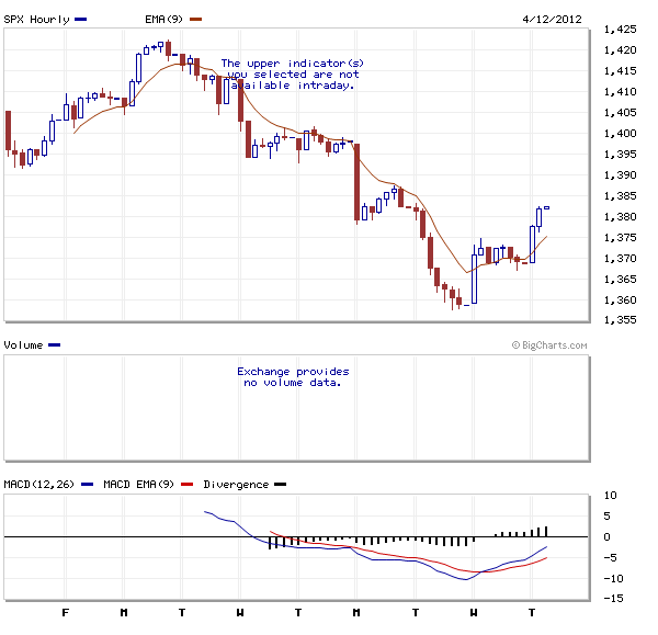 Indexhandel 2012 Rally trotz unzähligen Krisen? 500284