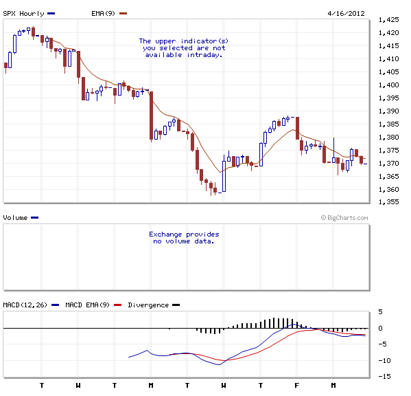 Indexhandel 2012 Rally trotz unzähligen Krisen? 501453