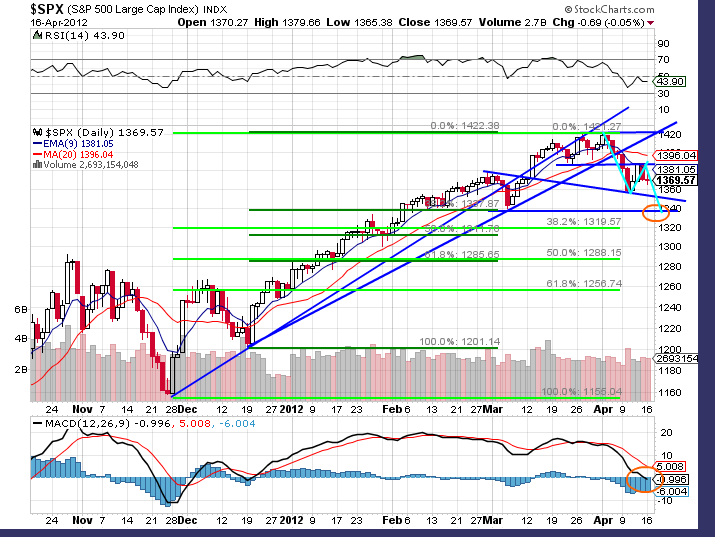 Indexhandel 2012 Rally trotz unzähligen Krisen? 501457