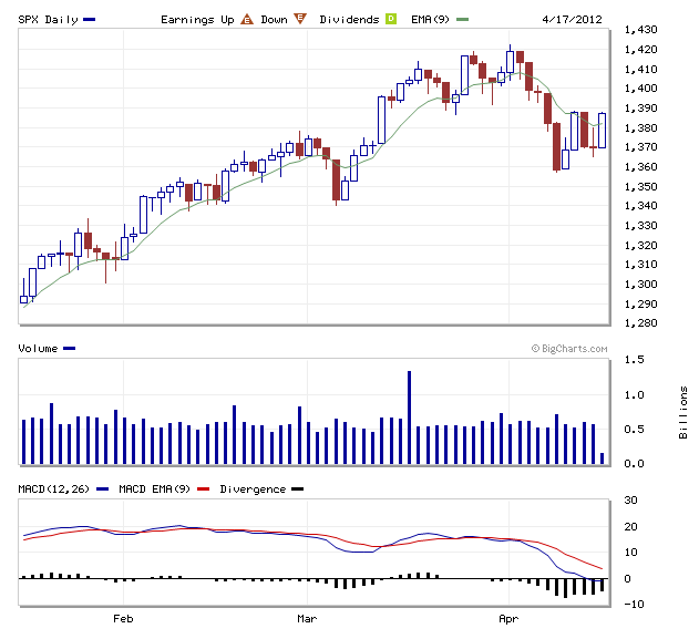 Indexhandel 2012 Rally trotz unzähligen Krisen? 501691