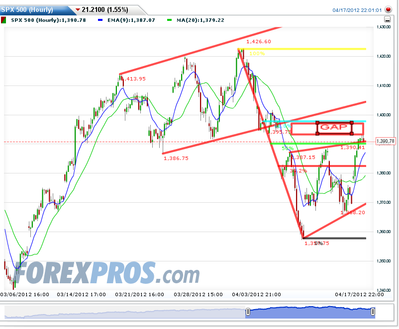Indexhandel 2012 Rally trotz unzähligen Krisen? 501814