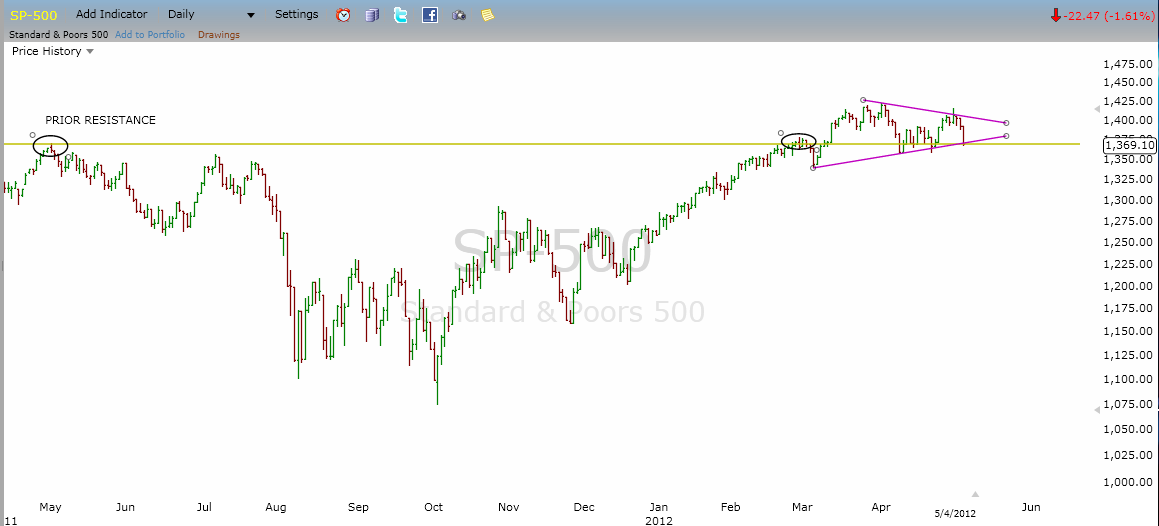 Indexhandel 2012 Rally trotz unzähligen Krisen? 506169