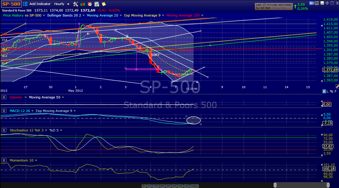 Indexhandel 2012 Rally trotz unzähligen Krisen? 506615
