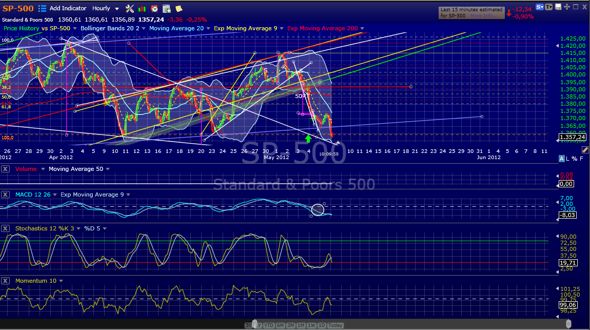 Indexhandel 2012 Rally trotz unzähligen Krisen? 506837